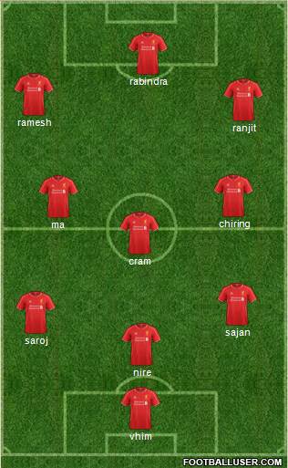Liverpool Formation 2014