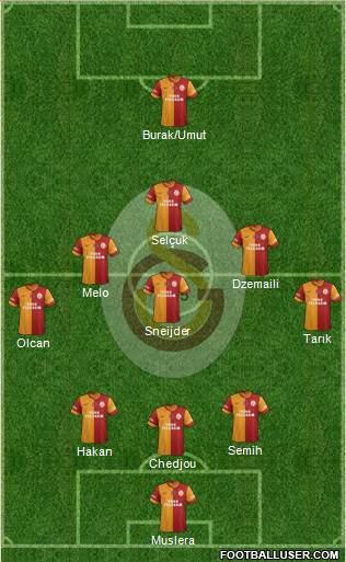 Galatasaray SK Formation 2014