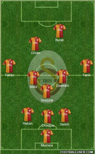 Galatasaray SK Formation 2014