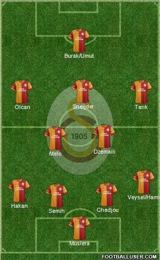 Galatasaray SK Formation 2014