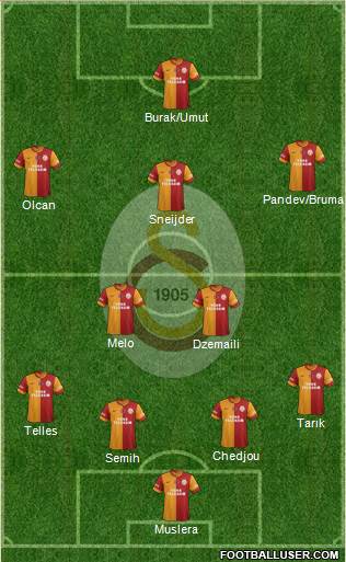 Galatasaray SK Formation 2014