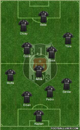 Besiktas JK Formation 2014