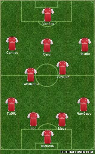 Arsenal Formation 2014