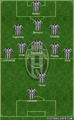 Juventus Formation 2014