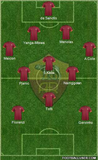 AS Roma Formation 2014