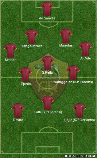 AS Roma Formation 2014