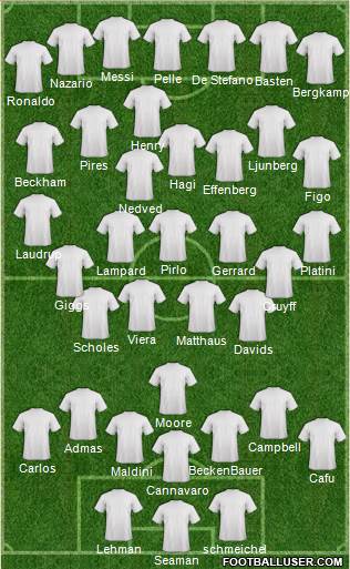 Arsenal Formation 2014