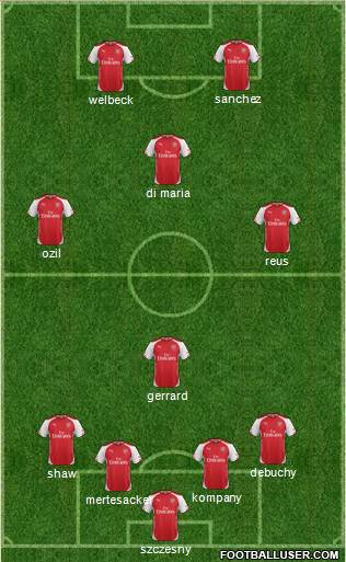 Arsenal Formation 2014
