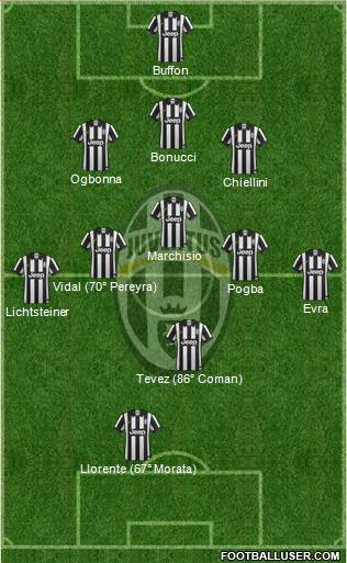 Juventus Formation 2014