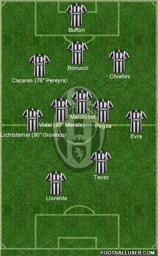 Juventus Formation 2014