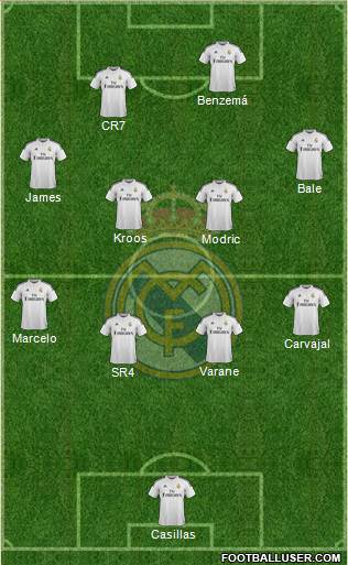Real Madrid C.F. Formation 2014