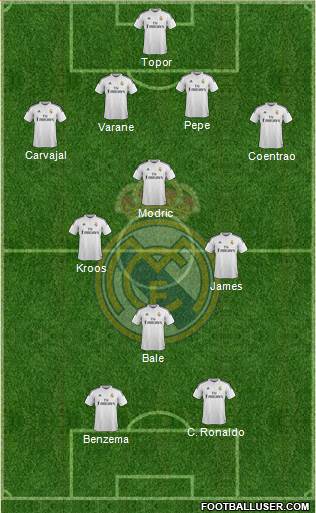 Real Madrid C.F. Formation 2014