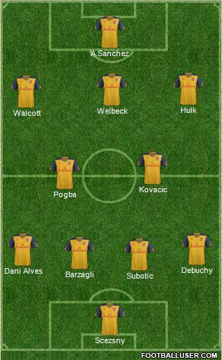 Arsenal Formation 2014