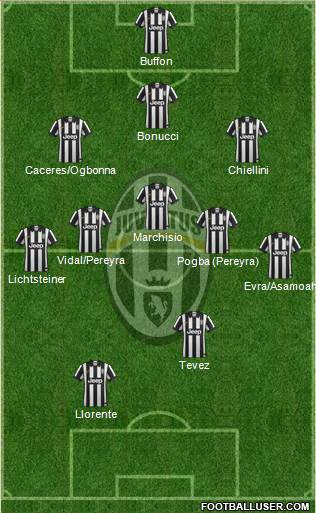 Juventus Formation 2014