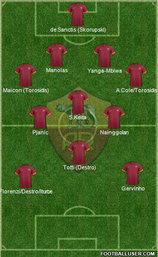 AS Roma Formation 2014