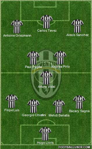 Juventus Formation 2014