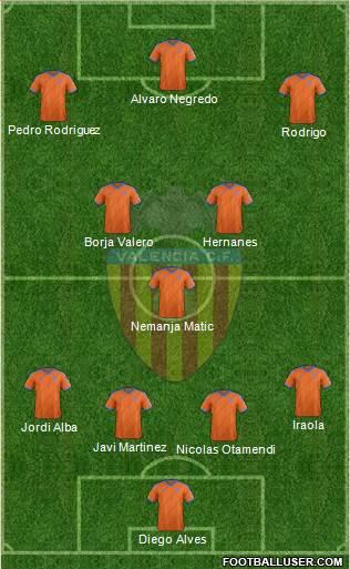 Valencia C.F., S.A.D. Formation 2014