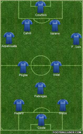 Chelsea Formation 2014