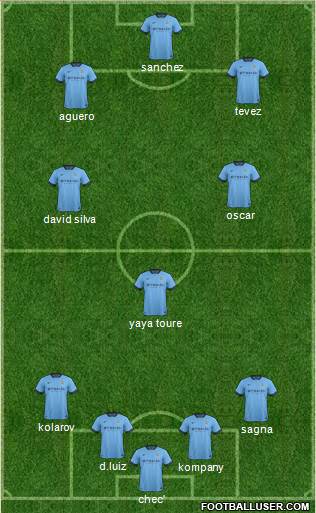 Manchester City Formation 2014
