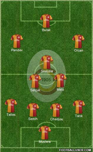 Galatasaray SK Formation 2014