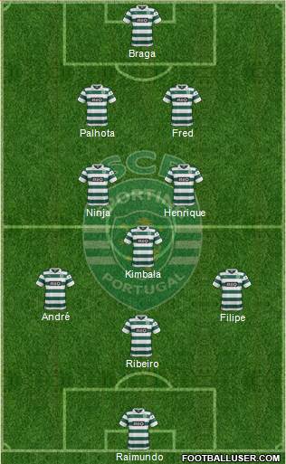 Sporting Clube de Portugal - SAD Formation 2014