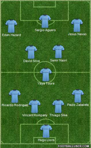 Manchester City Formation 2014