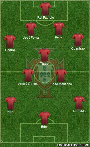 Portugal Formation 2014
