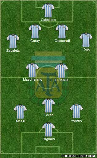 Argentina Formation 2014
