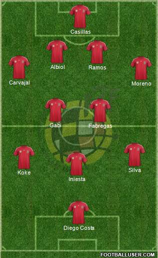 Spain Formation 2014