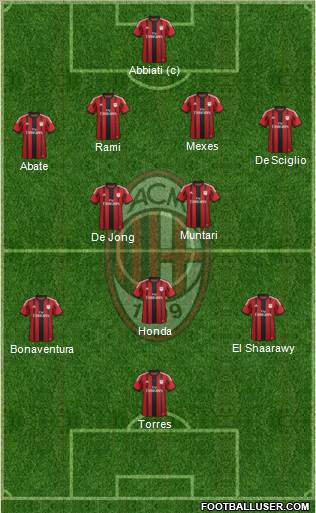 A.C. Milan Formation 2014