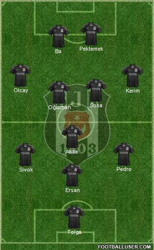 Besiktas JK Formation 2014