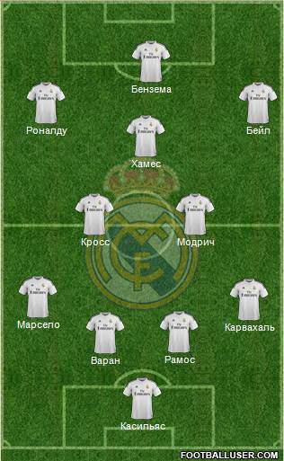 Real Madrid C.F. Formation 2014