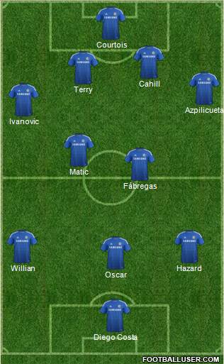 Chelsea Formation 2014