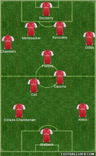 Arsenal Formation 2014