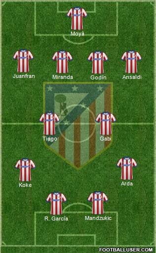 C. Atlético Madrid S.A.D. Formation 2014