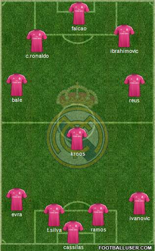 Real Madrid C.F. Formation 2014