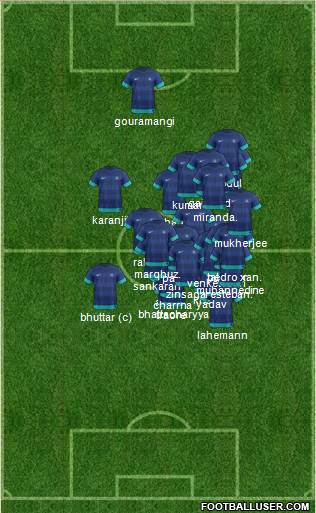 India football formation