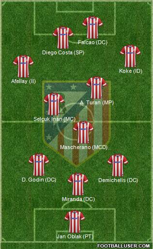 Atlético Madrid B Formation 2014