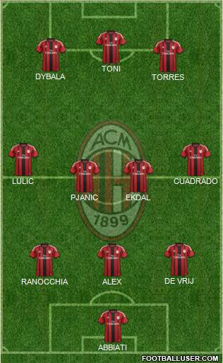 A.C. Milan Formation 2014