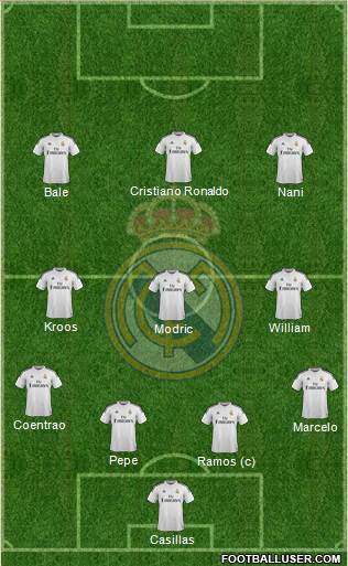 Real Madrid C.F. Formation 2014