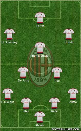 A.C. Milan Formation 2014