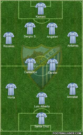 Málaga C.F., S.A.D. Formation 2014