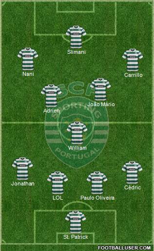 Sporting Clube de Portugal - SAD Formation 2014