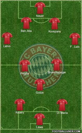 FC Bayern München Formation 2014