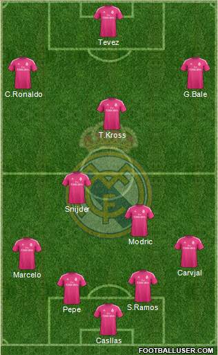 Real Madrid C.F. Formation 2014
