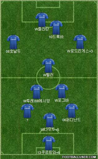 Chelsea Formation 2014