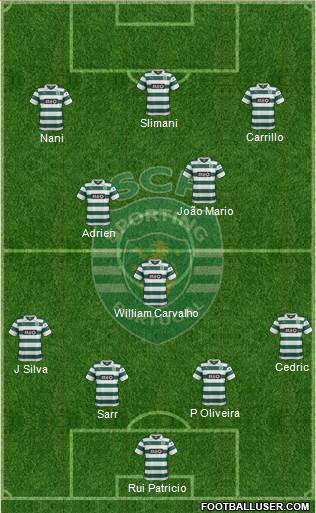 Sporting Clube de Portugal - SAD Formation 2014