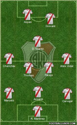 River Plate Formation 2014