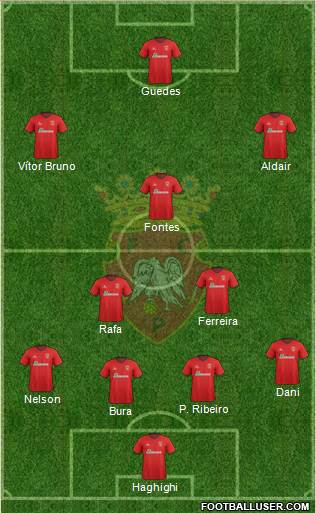 Futebol Clube de Penafiel Formation 2014