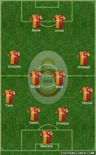 Galatasaray SK Formation 2014